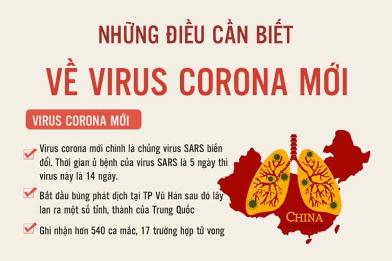 Thông tin về phòng chống bệnh viêm phổi cấp do vi rút Corona (2019-nCoV)